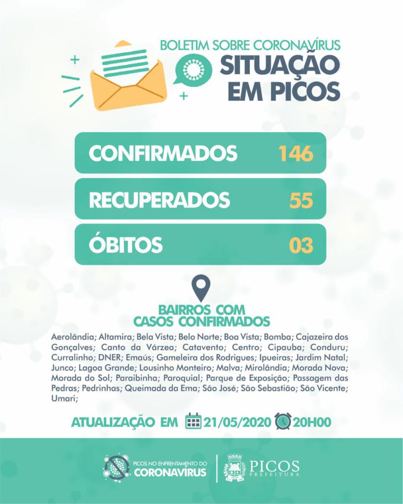 Picos tem 55 pessoas curadas da Covid-19