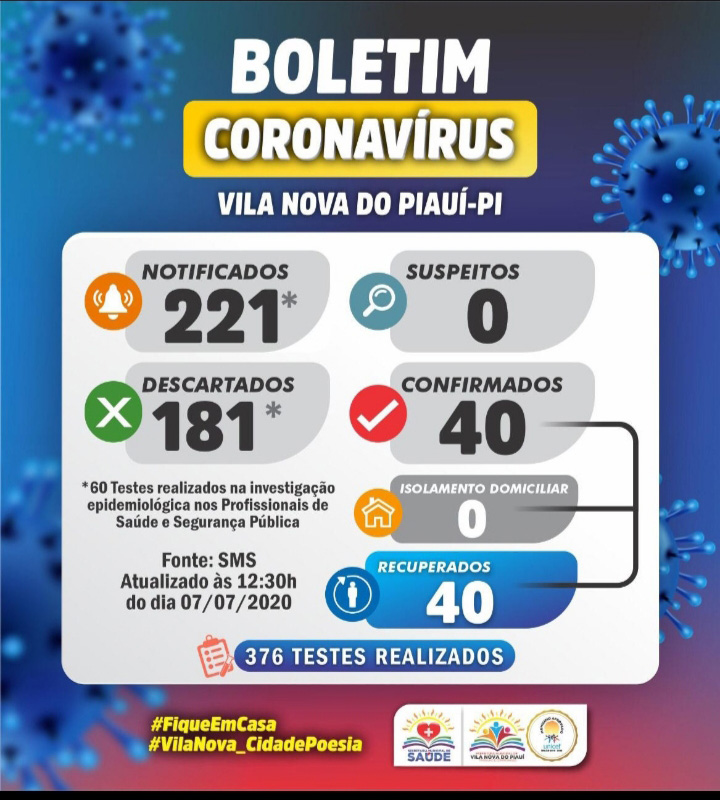 Após lockdown, Vila Nova do Piauí zera casos de pacientes com a Covid-19