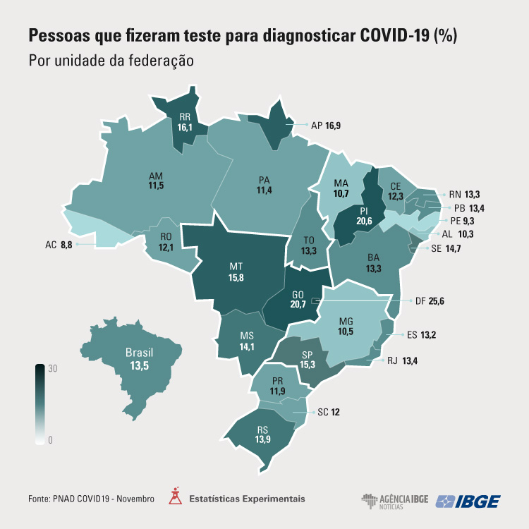 Covid Piauí é o terceiro estado que mais testou população no país, diz IBGE