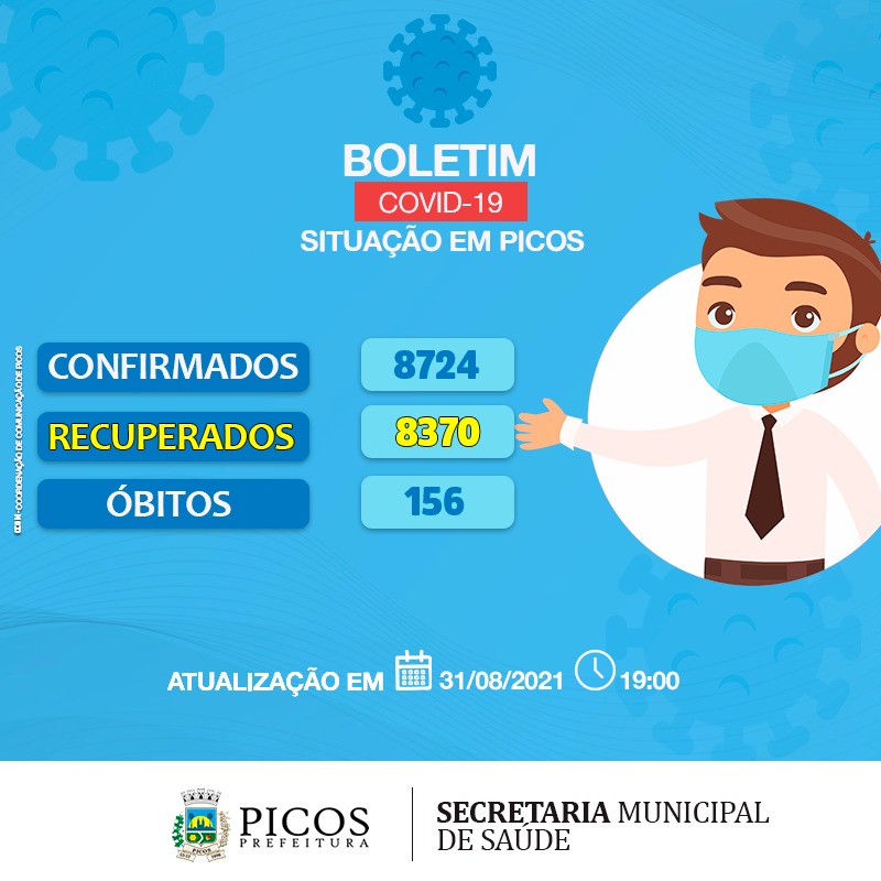 Picos possui 8.724 notificações da covid-19 desde o início da pandemia