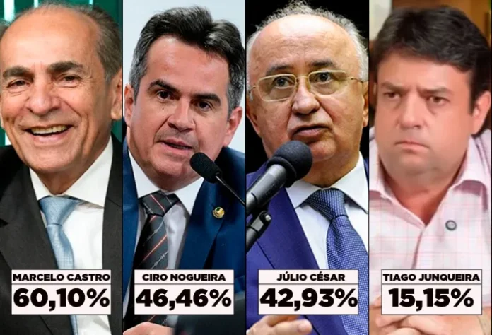 quem-esta-na-frente-em-teresina-amostragem-divulga-dados-co_782420517124964794